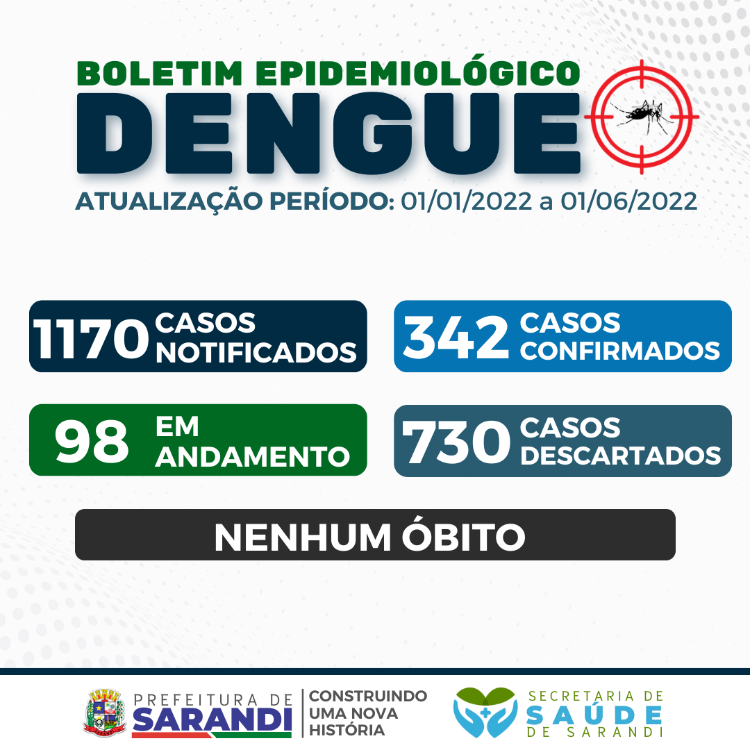 BOLETIM EPIDEMIOLÓGICO DENGUE - 01/01/2022 a 01/06/2022